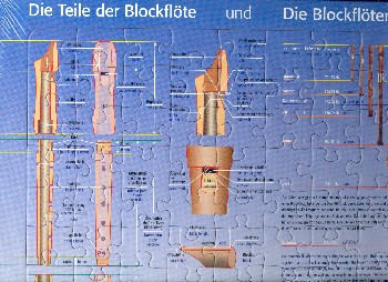 Die Teile der Blockflöte und die