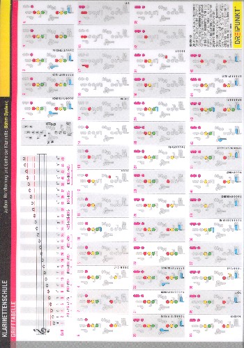 Info-Tafel Klarinettenschule (Böhm-System)