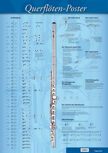 Querflöten-Poster