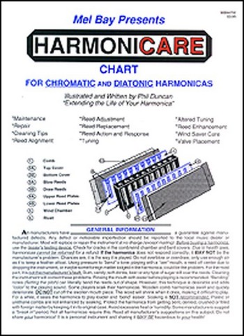 Harmonicare Chart (en)