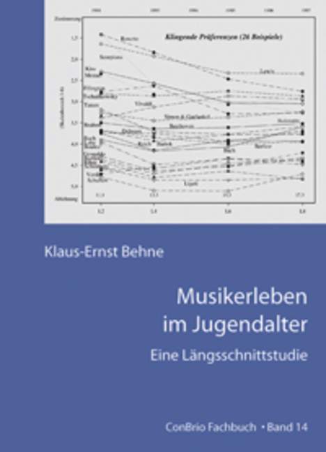 Musik-Erleben im Jugendalter