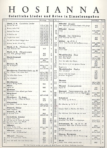 Die Allmacht op.79,2