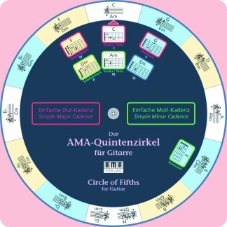 Quintenzirkel für Gitarre