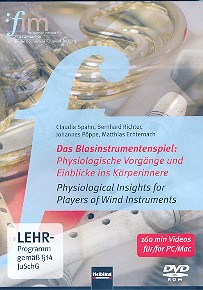 Das Blasinstrumentenspiel