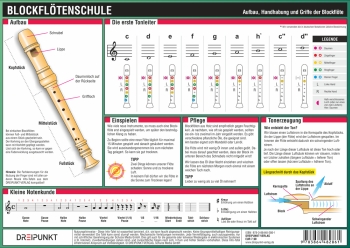 Info-Tafel Blockflötenschule (barockes System)