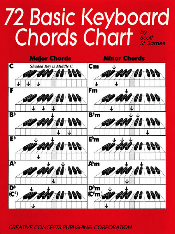 Scott St. James, 72 Basic Keyboard Chords Chart